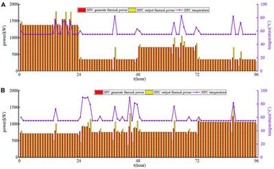 Multi-time-scale economic scheduling method for electro-hydrogen integrated energy system based on day-ahead long-time-scale and intra-day MPC hierarchical rolling optimization